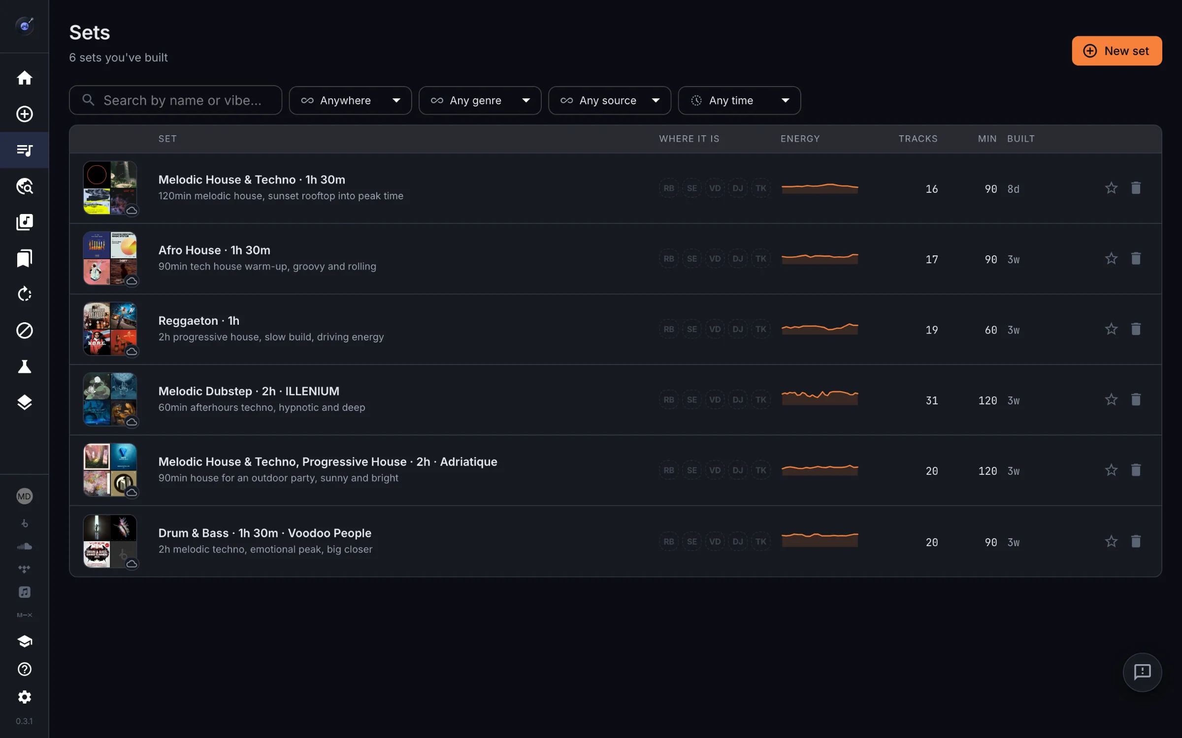 The sets list: every set built, with where each one has landed in rekordbox, Serato, VirtualDJ, djay Pro and Traktor, plus its energy curve, track count and length.